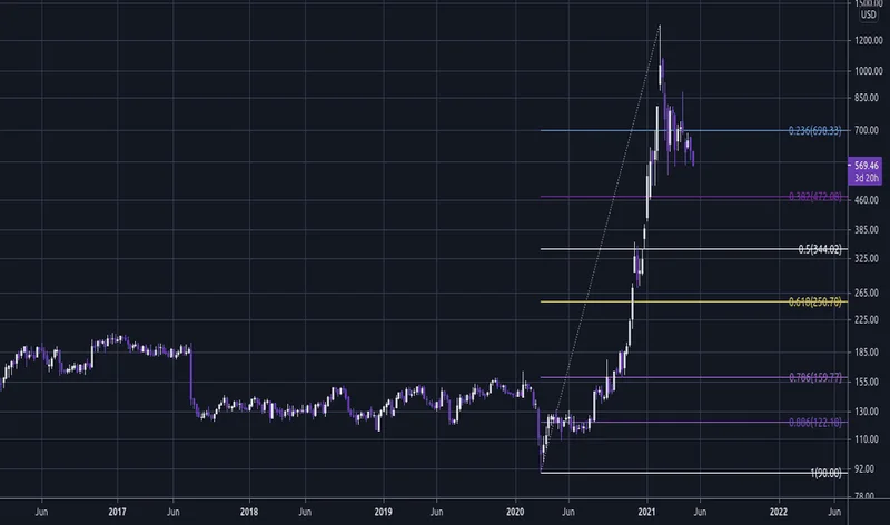MSTR's Bitcoin Tax Break: The Stock Price Surge and What It Really Means